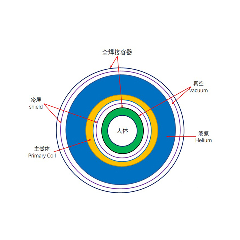 Resina anti vertido de pantalla fría.